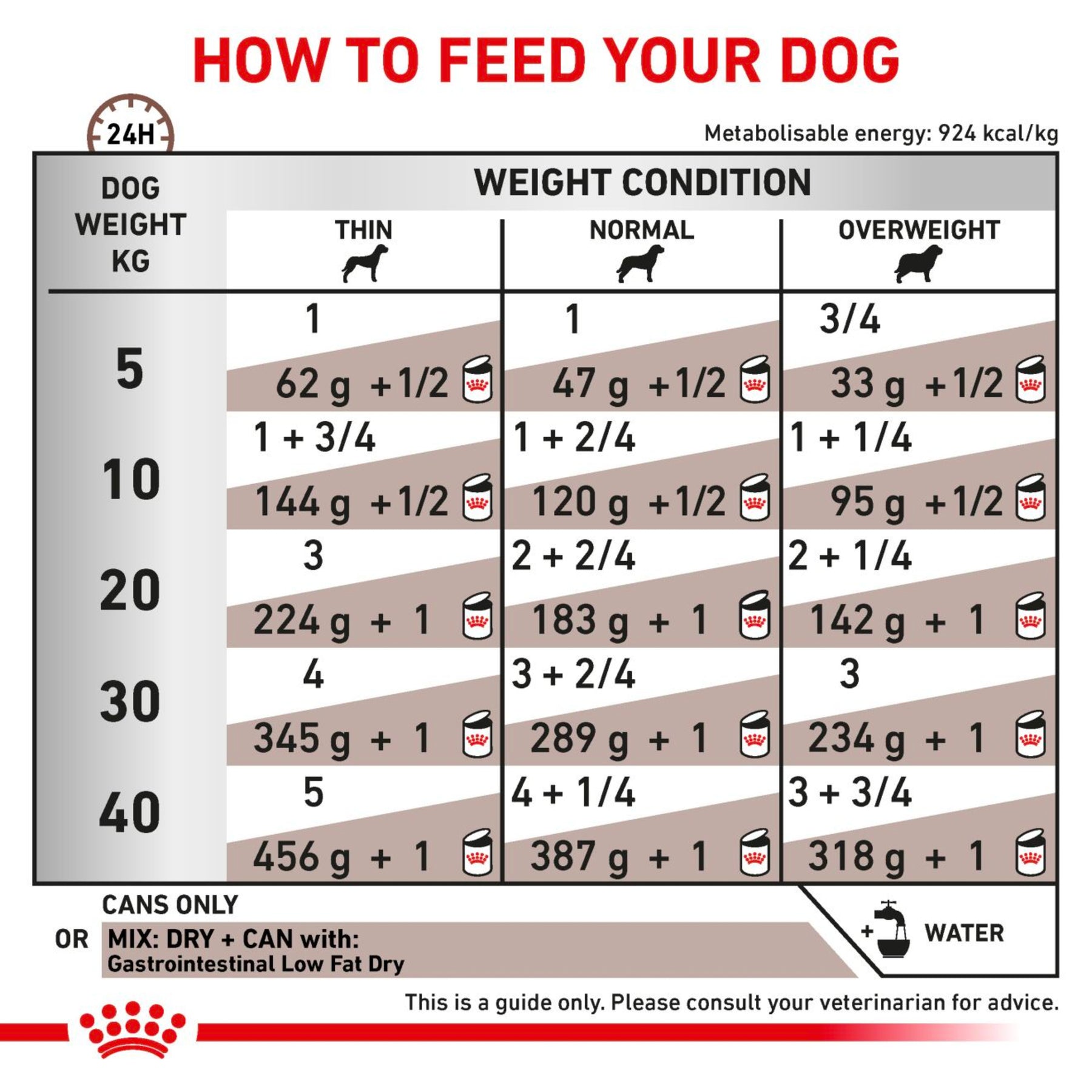 ROYAL CANIN® Gastrointestinal Low Fat Adult Wet Dog Food