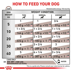 ROYAL CANIN® Gastrointestinal Low Fat Adult Wet Dog Food