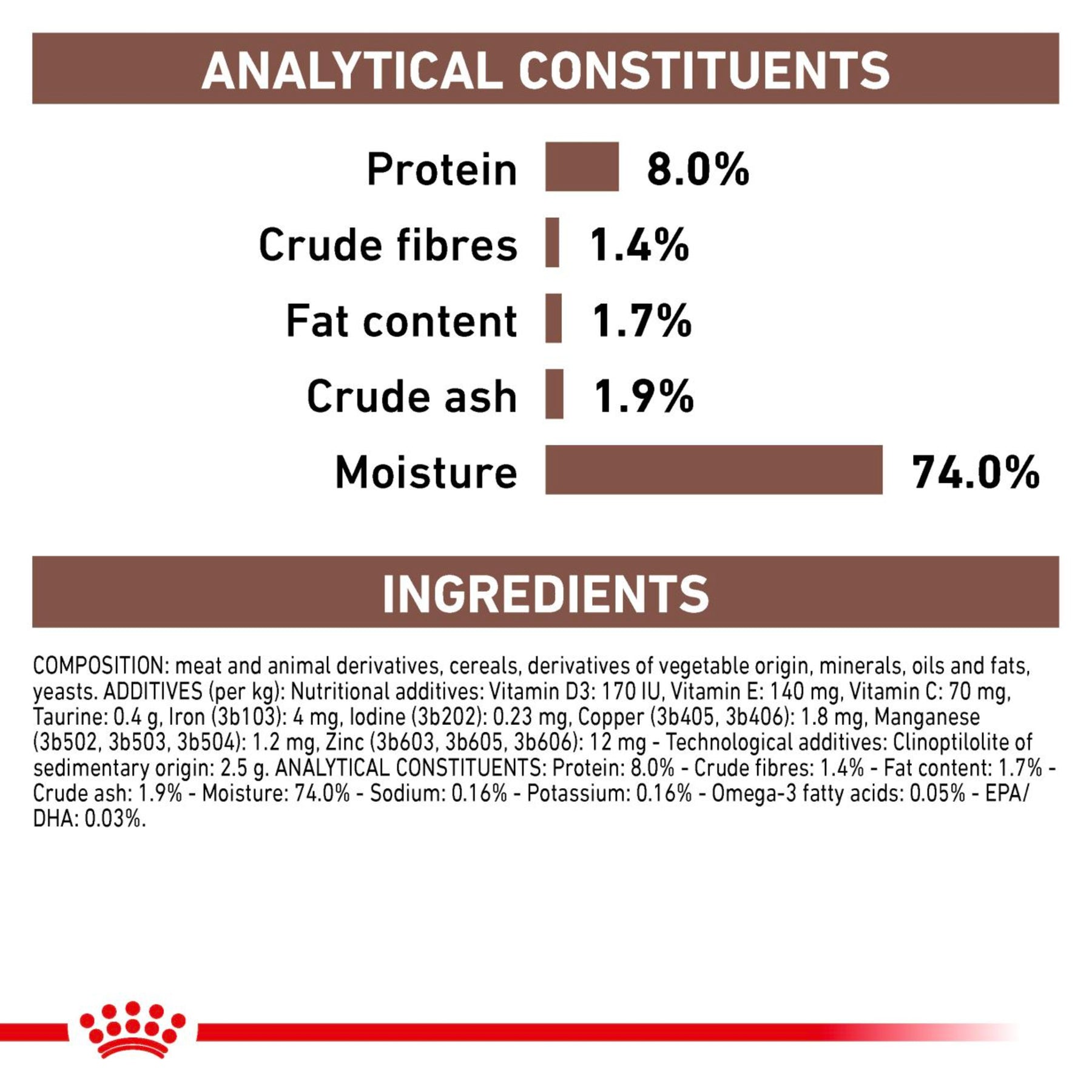 ROYAL CANIN® Gastrointestinal Low Fat Adult Wet Dog Food
