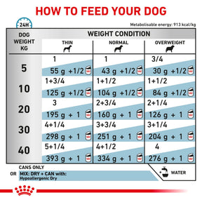 ROYAL CANIN® Canine Hypoallergenic Adult Wet Food