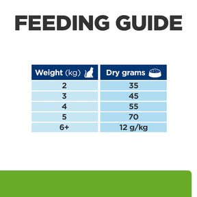 Hill's Prescription Diet Metabolic + Mobility Cat Food with Chicken