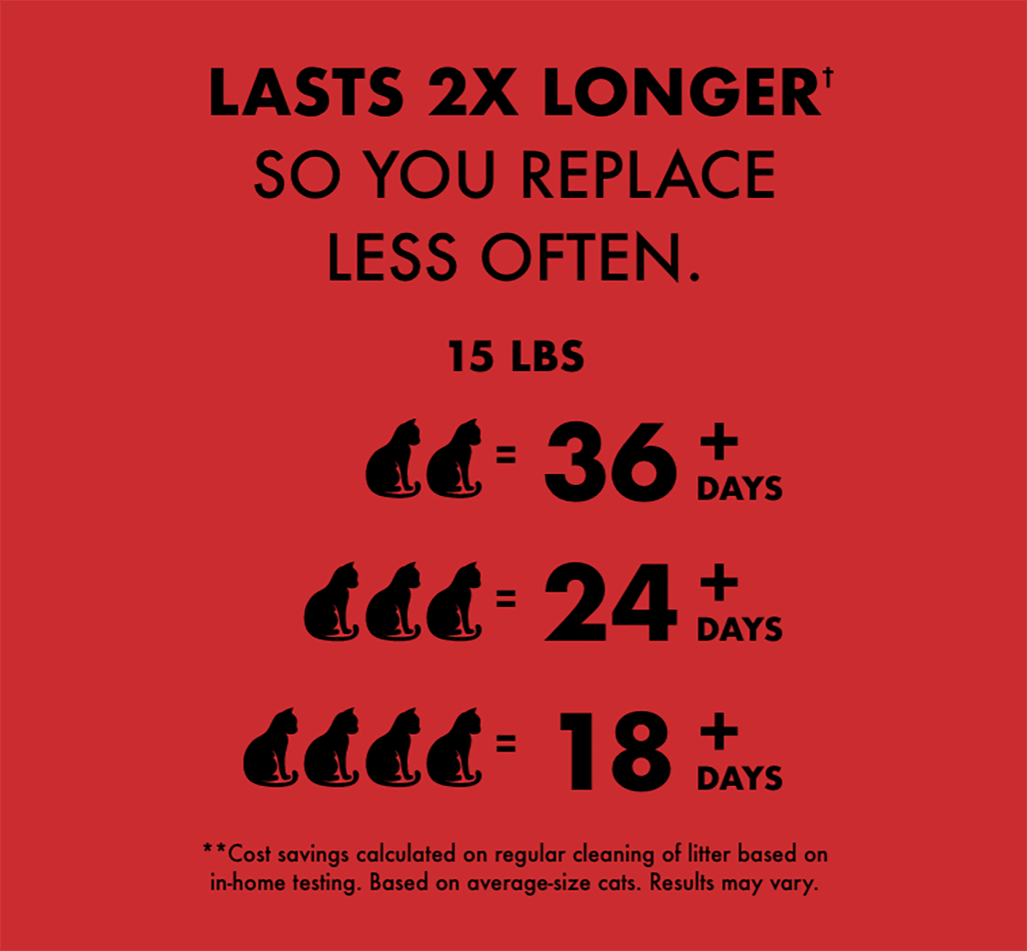 World’s Best Cat Litter Multiple Unscented (2 sizes)