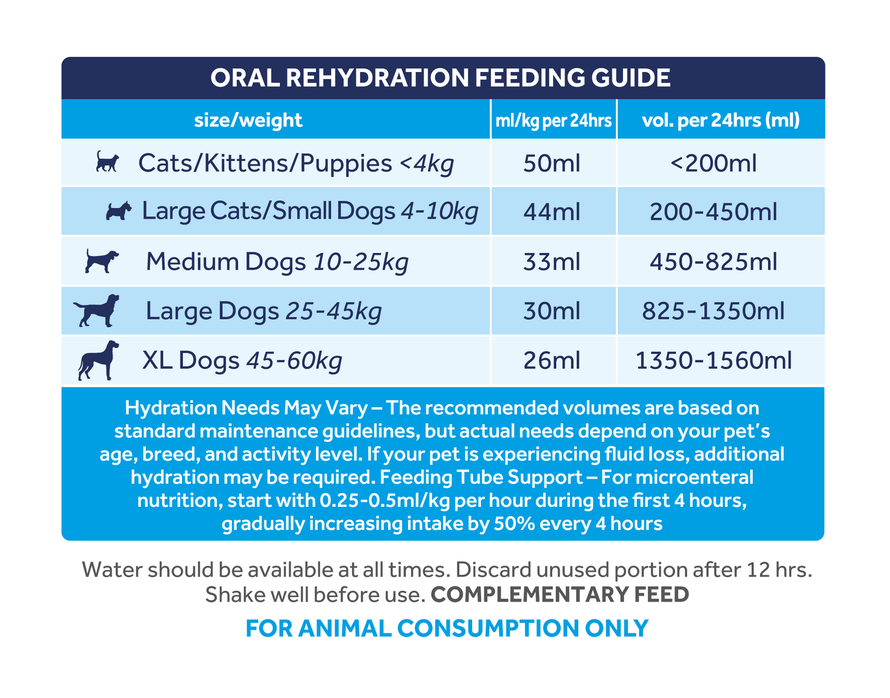 Oralade® Advanced GI+ Support