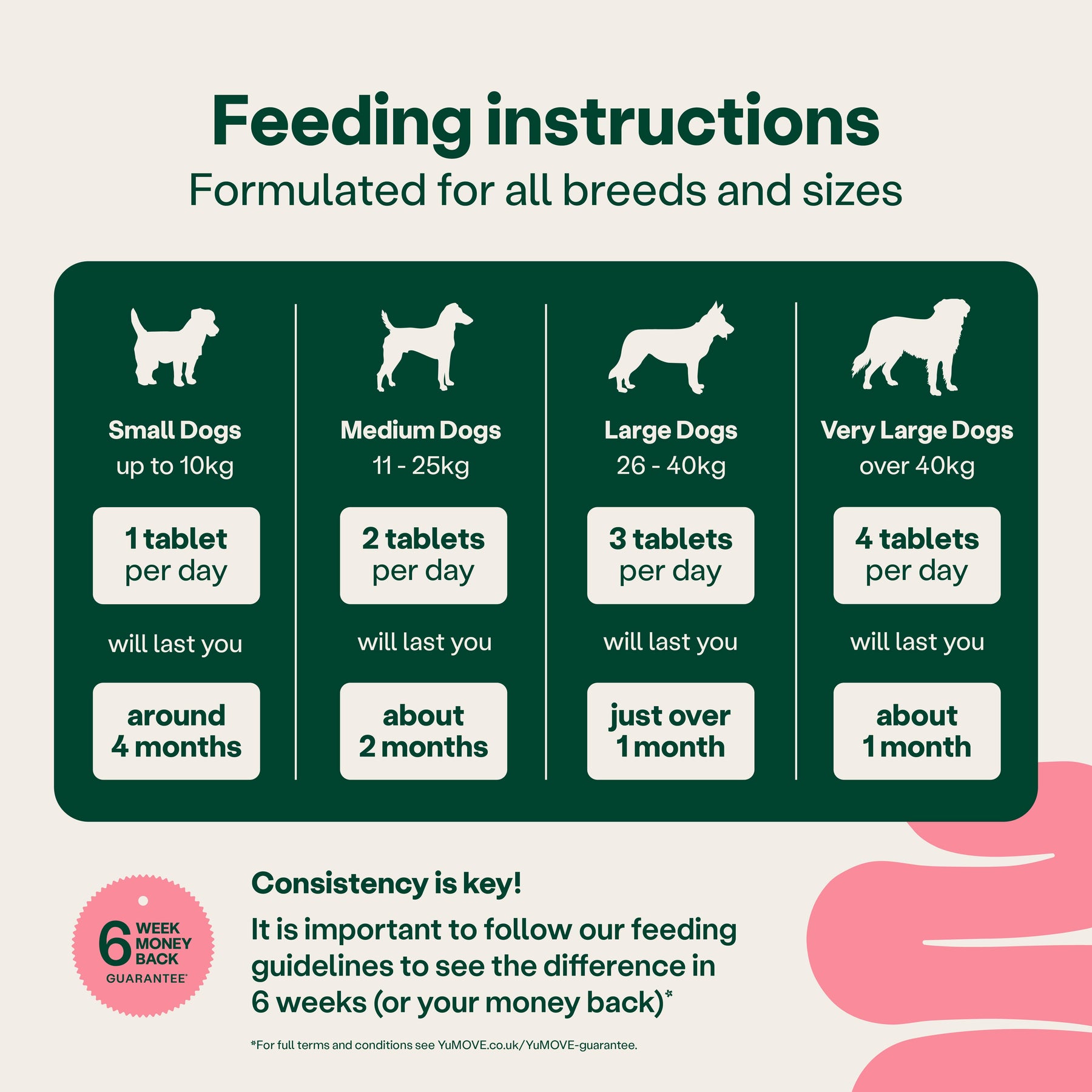 YuMOVE Digestive Support Pre & Probiotic for Dogs