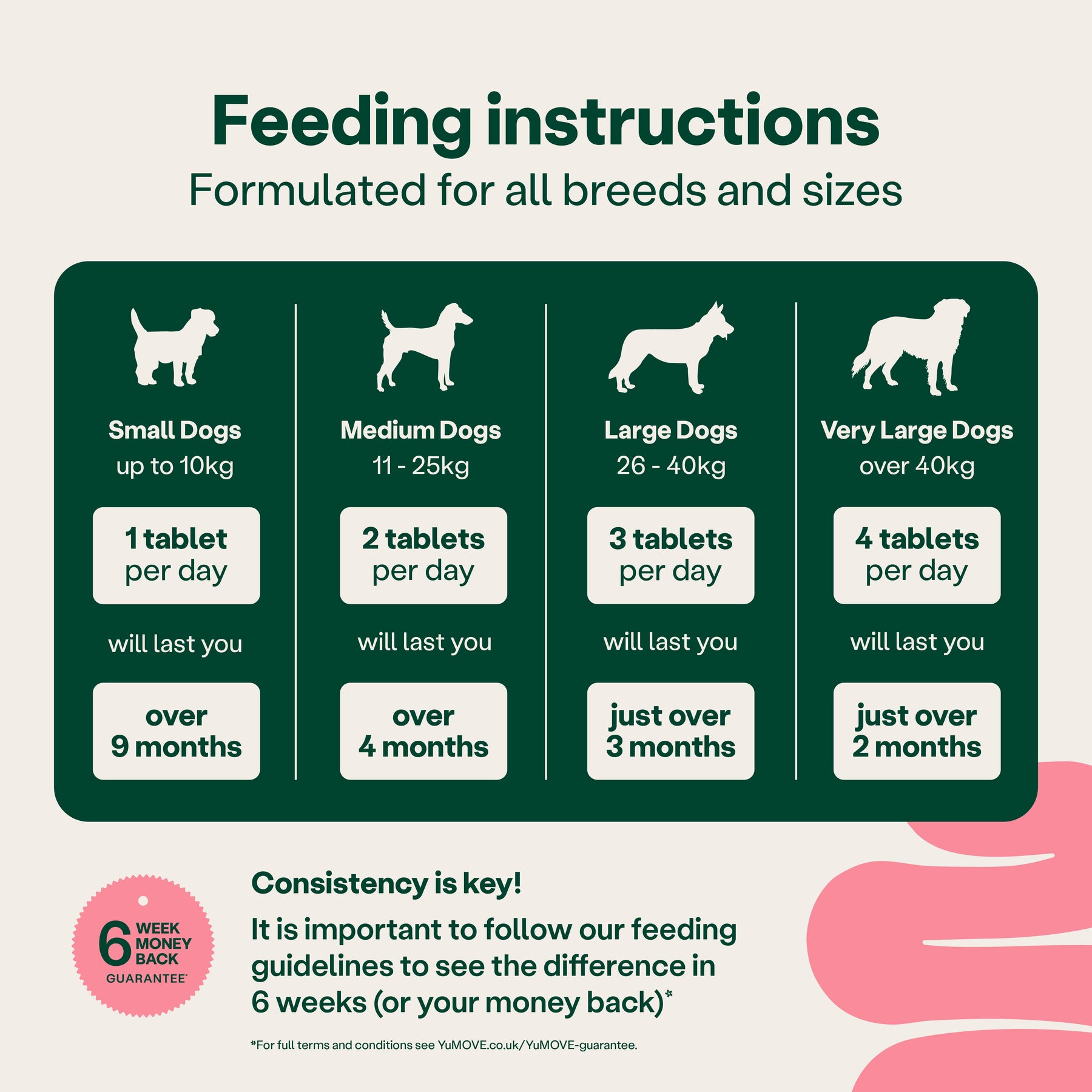 YuMOVE Digestive Support Pre & Probiotic for Dogs