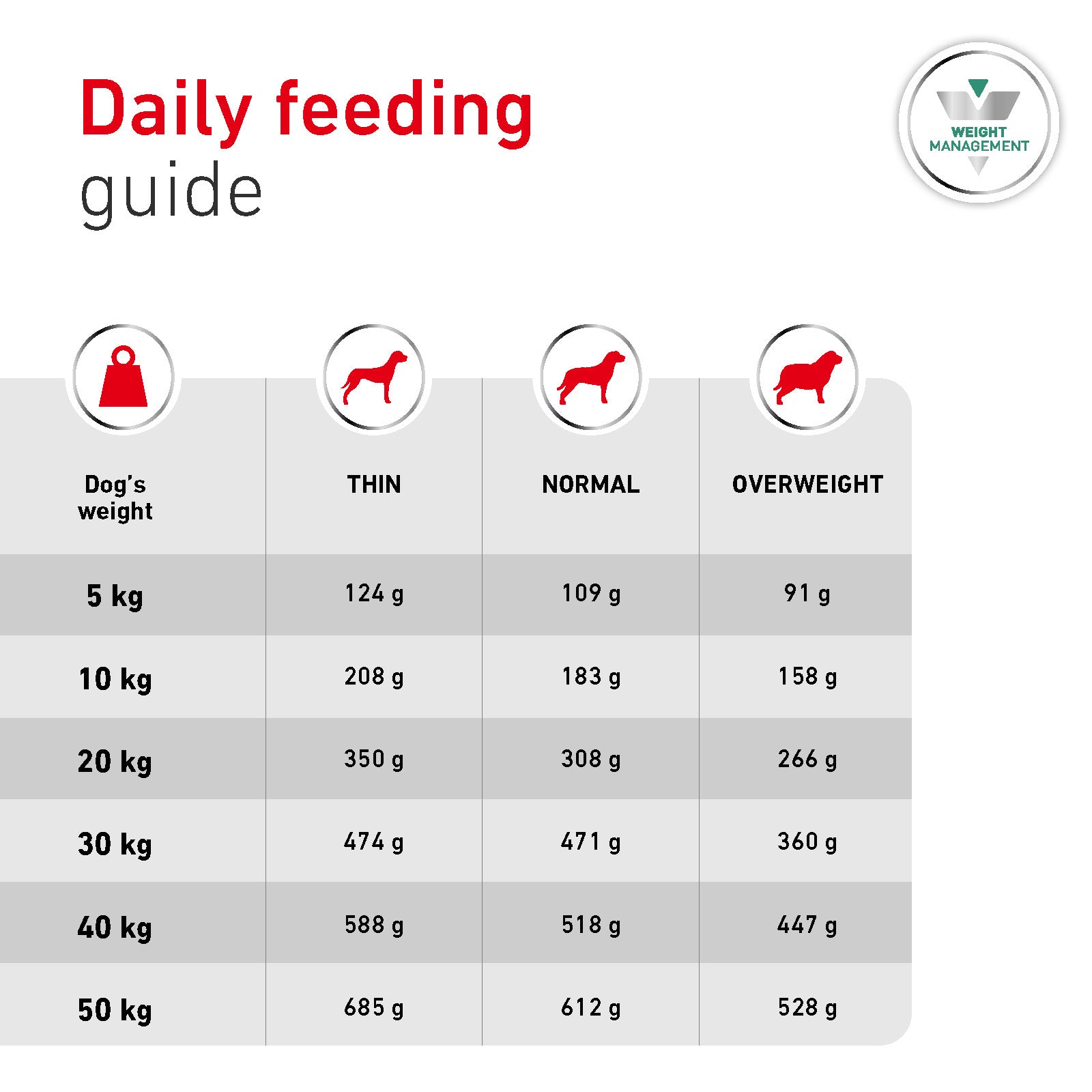 Royal Canin Glycobalance Adult Dry Dog Food 7kg