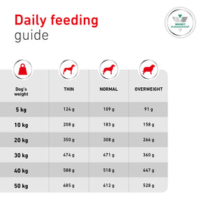 Royal Canin Glycobalance Adult Dry Dog Food 7kg
