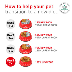 Royal Canin Glycobalance Adult Dry Dog Food 7kg