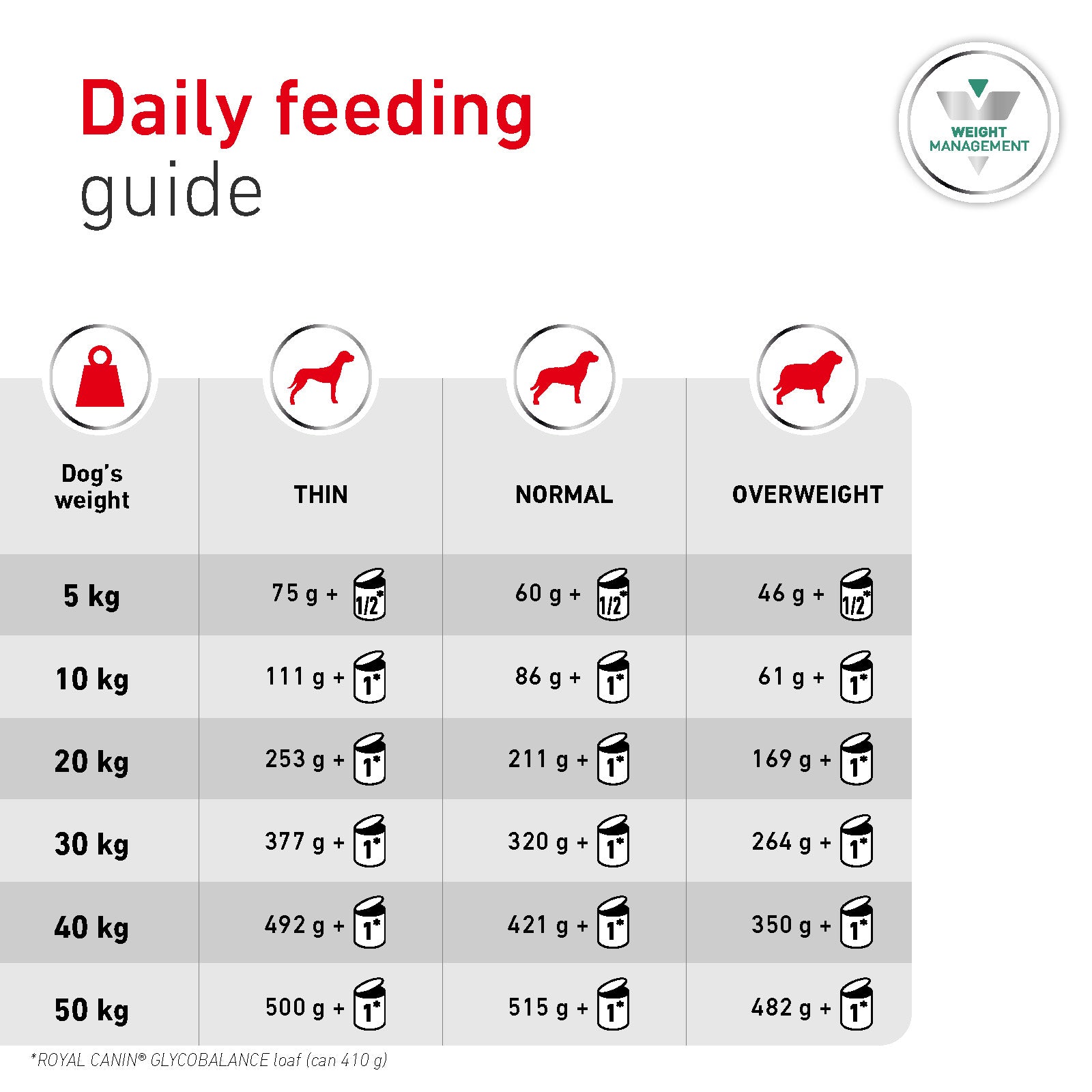 Royal Canin Glycobalance Adult Wet Dog Food