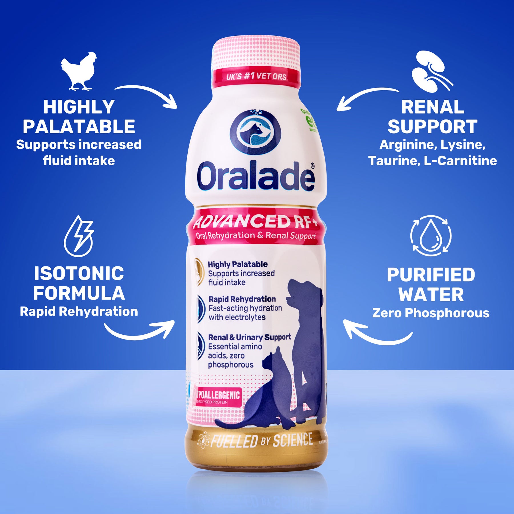 Oralade® Advanced RF+ Support