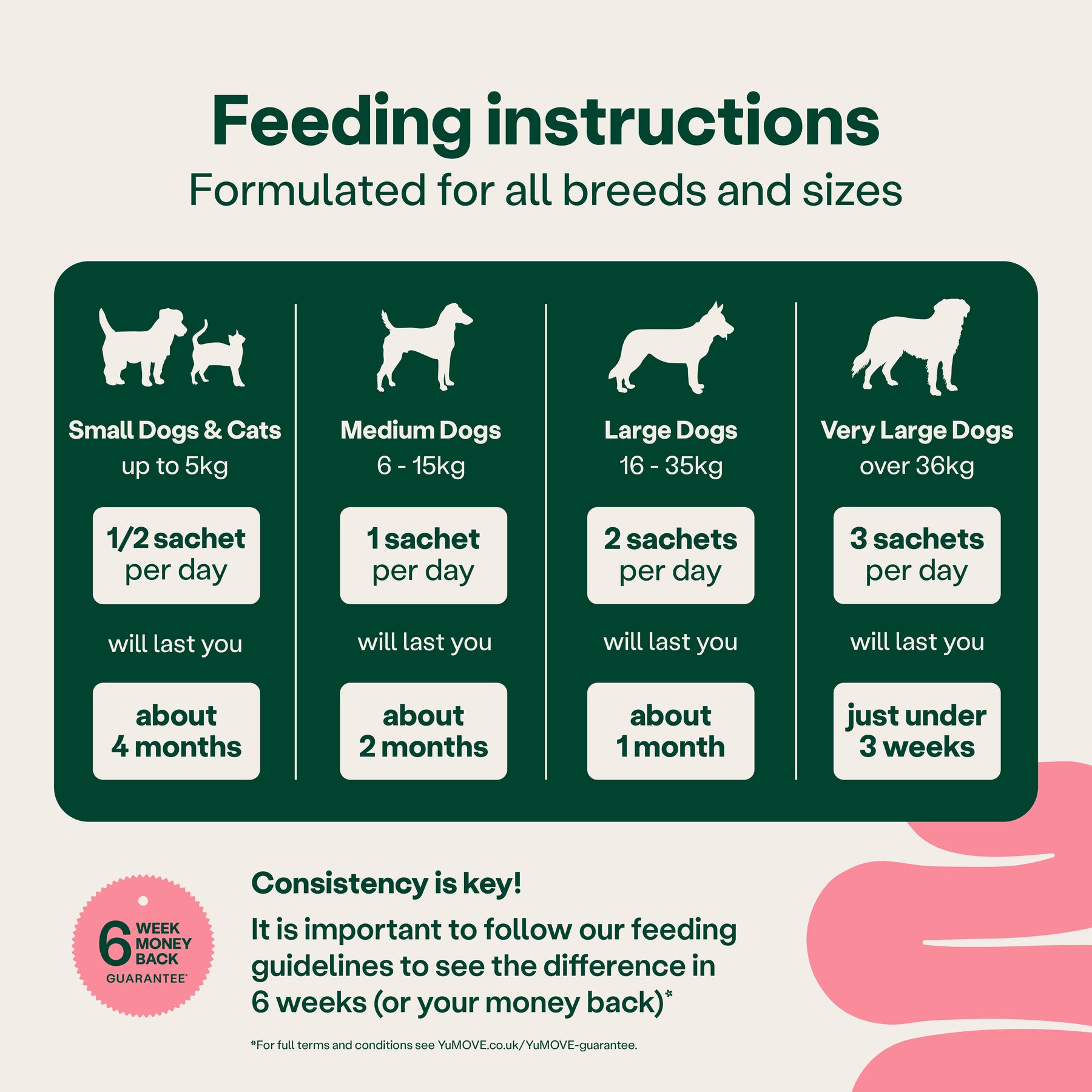 YuMOVE Digestive Support Rapid Powder for Dogs and Cats