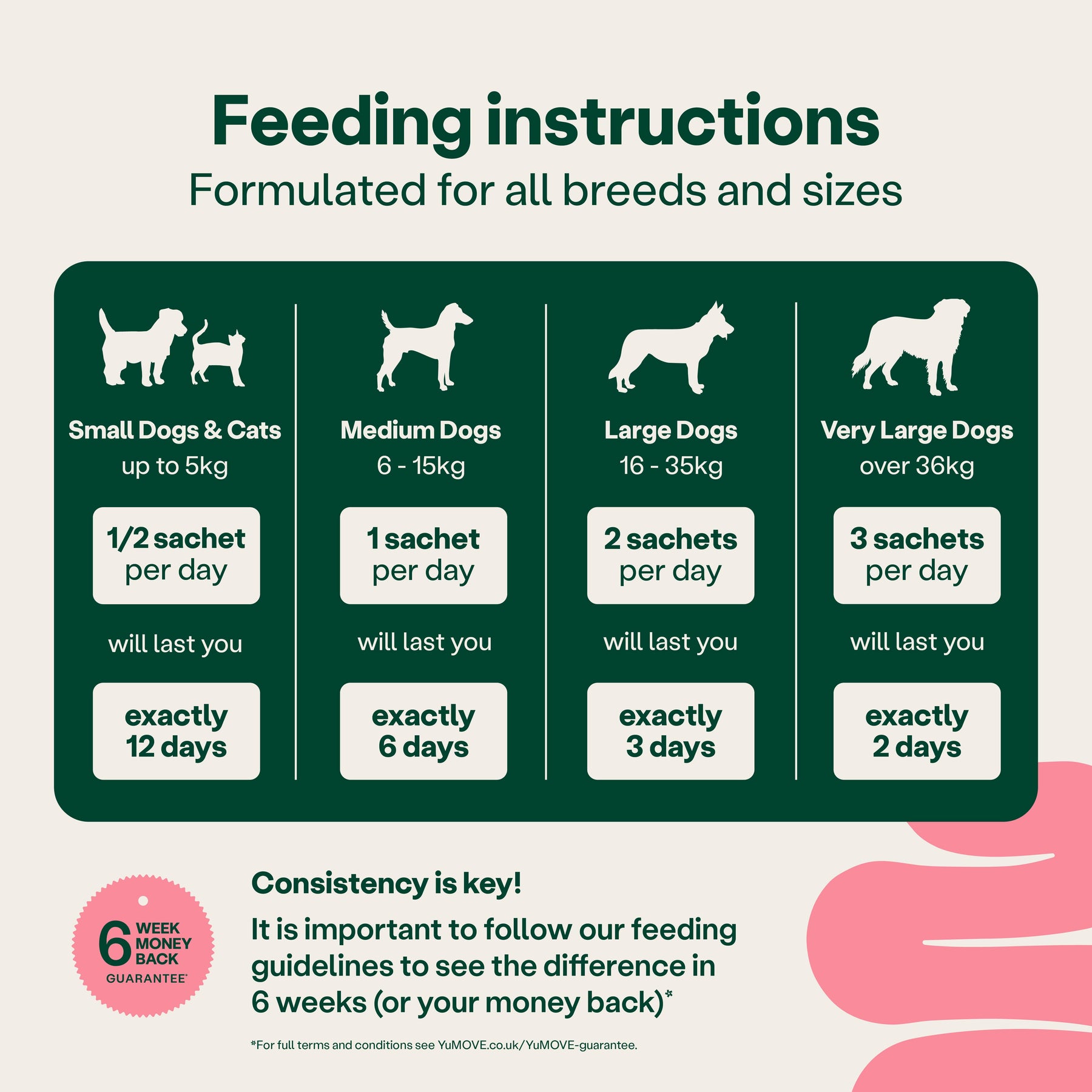 YuMOVE Digestive Support Rapid Powder for Dogs and Cats