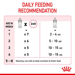 ROYAL CANIN® Babycat Milk Kitten