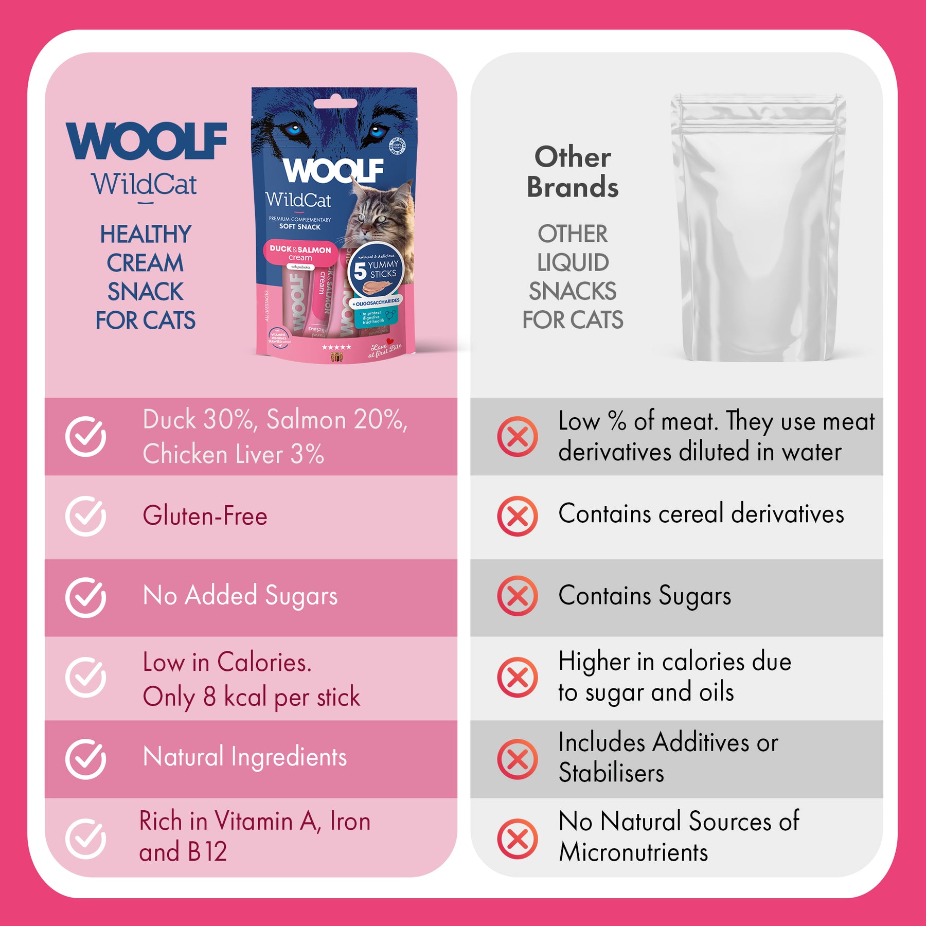 Woolf Wildcat Cream Duck & Salmon