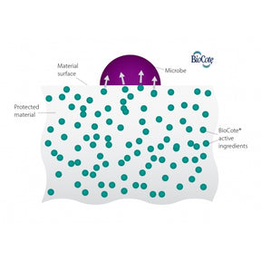 BioSafe Puppy Bone (2 colours)