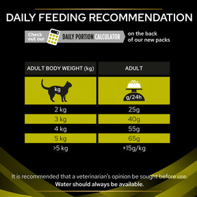 PURINA® PRO PLAN® Veterinary Diets - Feline HP ST/OX Hepatic Management