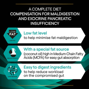 Pro plan veterinary diet en gastrointestinal clearance