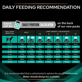 Pro plan veterinary gastrointestinal discount