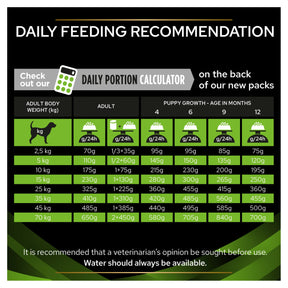 Purina Pro Plan Veterinary Diets Hypoallergenic HA droogvoer voor honden, 1,3 kg Purina Pro Plan Veterinary Diets Hypoallergenic HA droogvoer voor honden, 1,3 kg