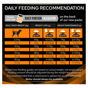 Pro plan savor weight management 2025