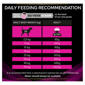 PURINA® PRO PLAN® Veterinary Diets - Canine UR Urinary