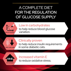 PURINA® PRO PLAN® Veterinary Diets - Feline DM ST/OX Diabetes Management