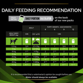 PURINA® PRO PLAN® Veterinary Diets - Canine HA Hypoallergenic™ - Mousse