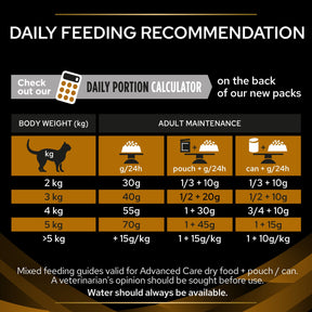 Proplan purina chat veterinary diets renal nf hot sale