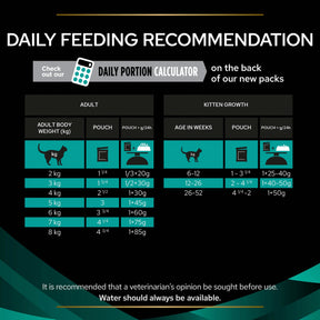 PURINA® PRO PLAN® Veterinary Diets - Feline EN ST/OX Gastrointestinal - Chicken Tender Pieces in Gravy