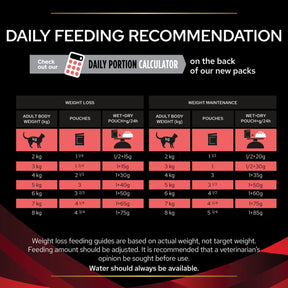 Purina dm feeding guide clearance